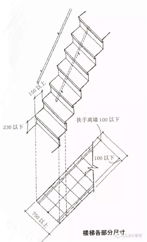 樓梯幾階一個平台|最全建築樓梯規範要求總合集！